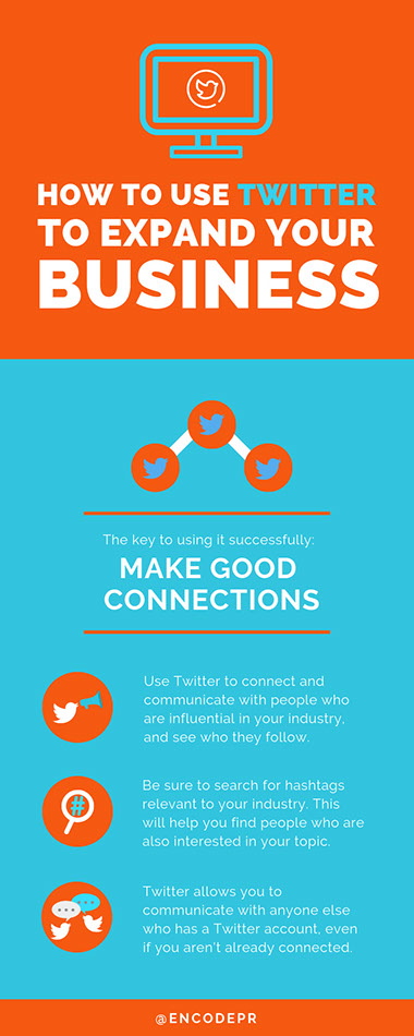 How To Use Twitter To Build Your Business - Infographic