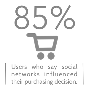 85% of users say social networks influenced their purchasing decision